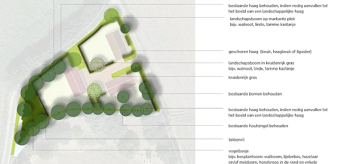 Herontwikkeling boerenerven