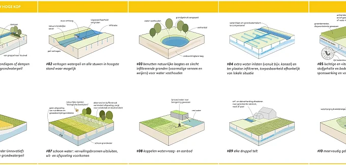 Visie watertransitie