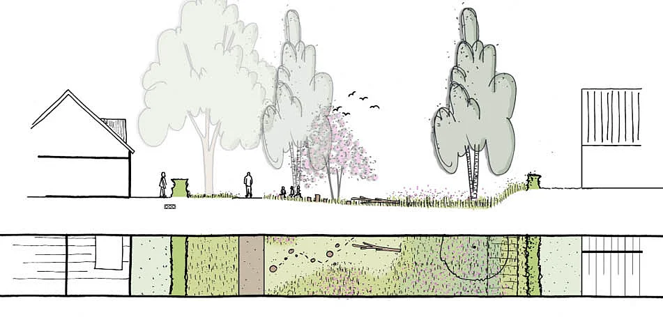 Landschappelijk wonen dorpsrand
