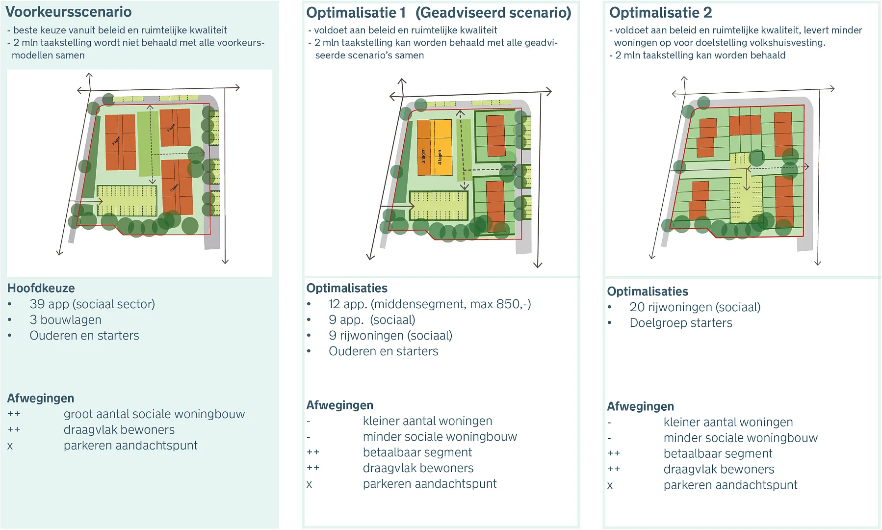 Ontwikkelvisie Theereheide