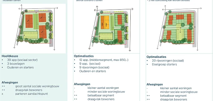 Ontwikkelvisie Theereheide