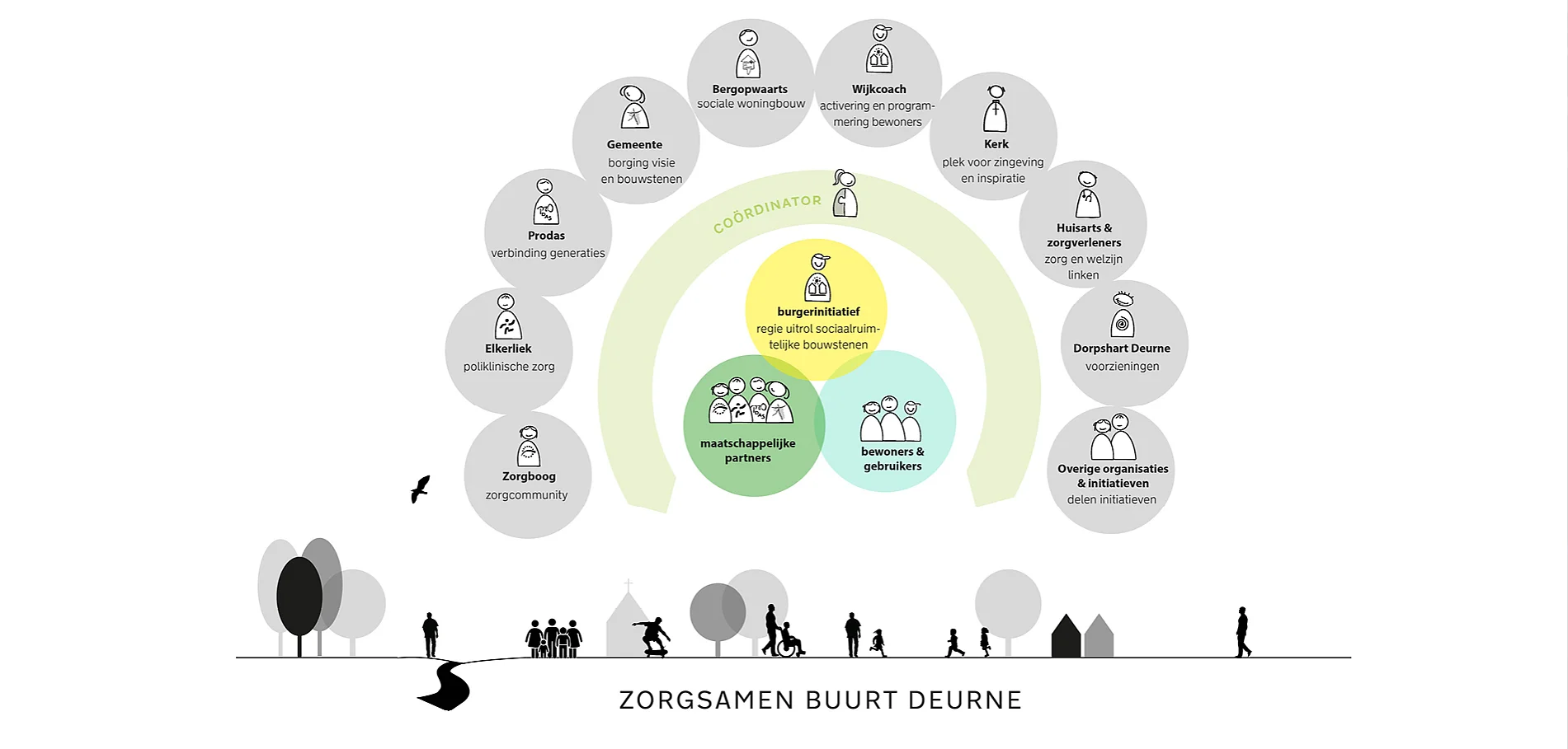 Zorgsamen Buurt