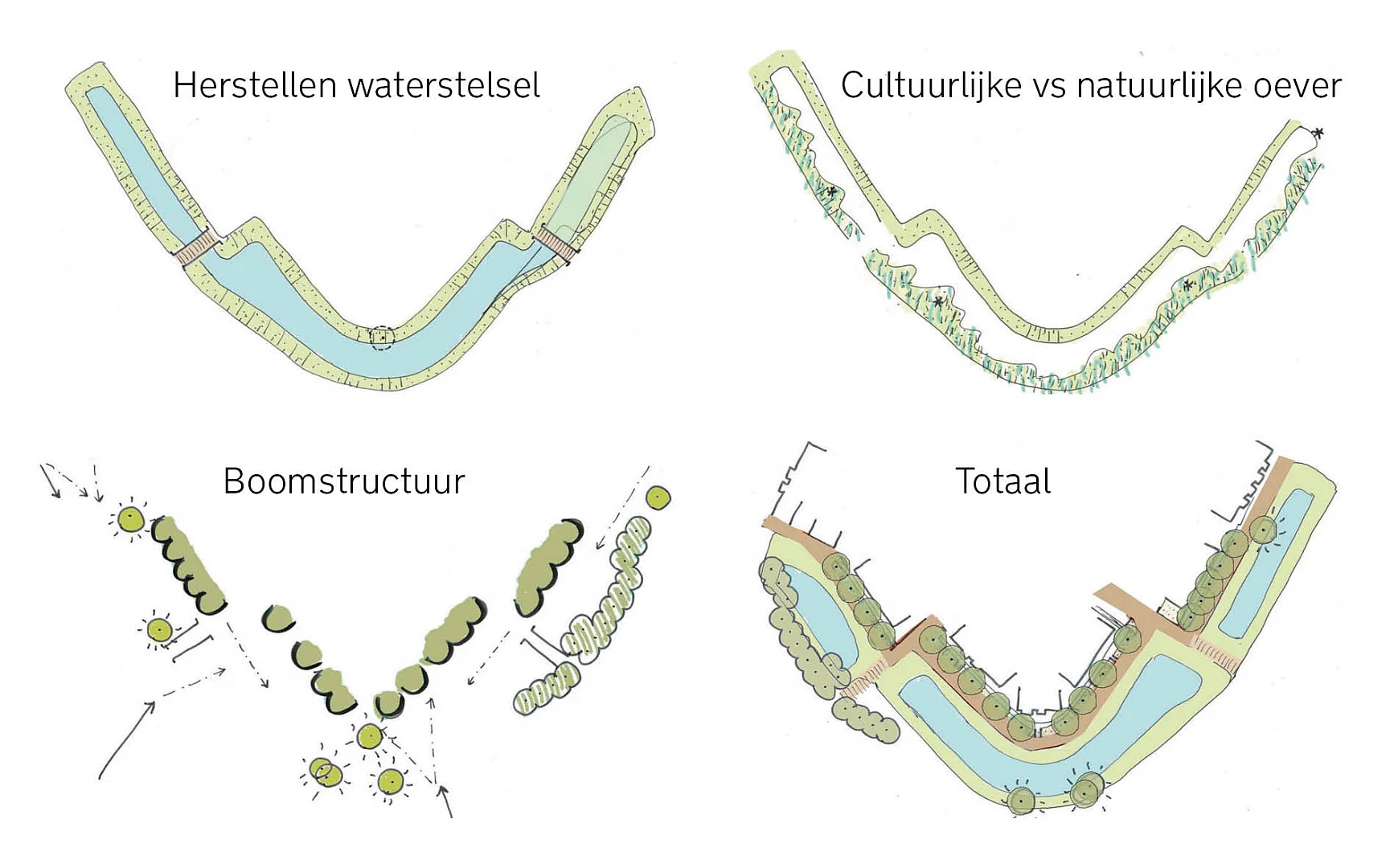 Herinrichting historisch lunet