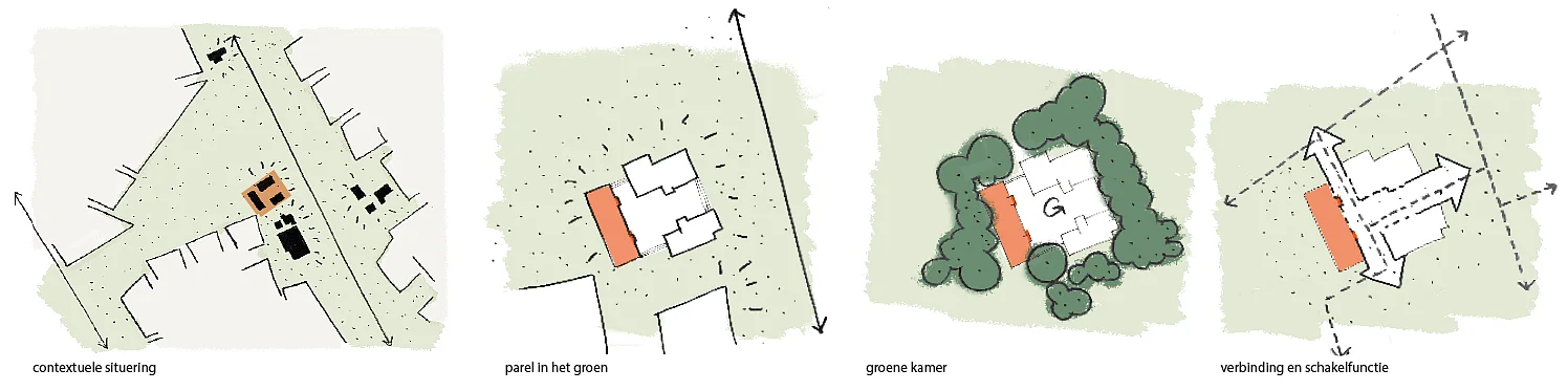 Wonen in het 'Speelkwartier'