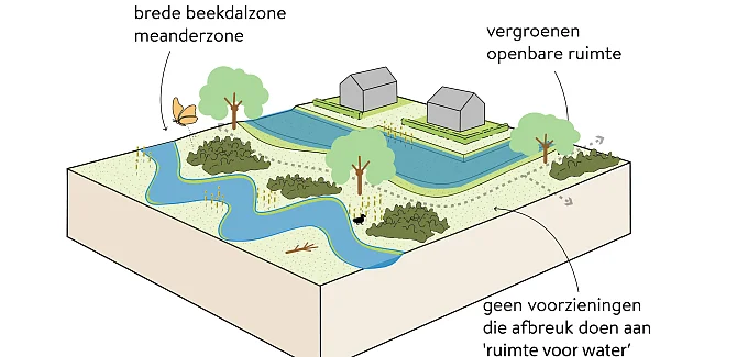 Visie watertransitie