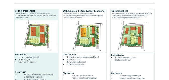 Ontwikkelvisie Theereheide